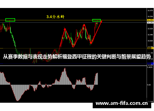 从赛季数据与表现走势解析福登西甲征程的关键判断与前景展望趋势